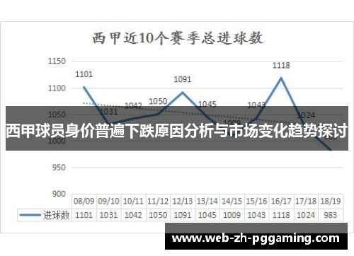 西甲球员身价普遍下跌原因分析与市场变化趋势探讨
