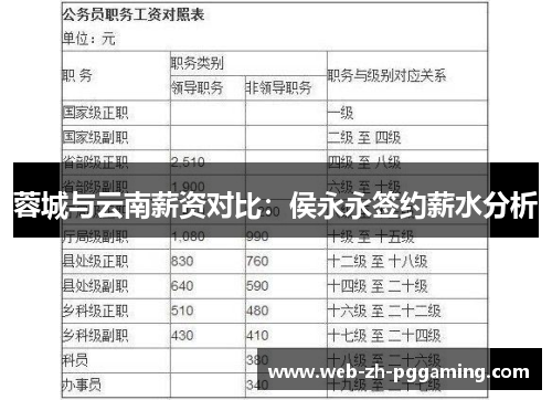 蓉城与云南薪资对比：侯永永签约薪水分析