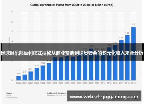 足球俱乐部盈利模式揭秘从商业赞助到球员转会的多元化收入来源分析