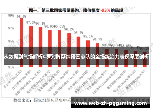 从数据到气场解析C罗对阵摩纳哥国家队的全场统治力表现深度剖析